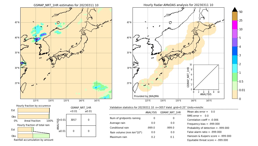 GSMaP NRT validation image. 2023/03/11 10