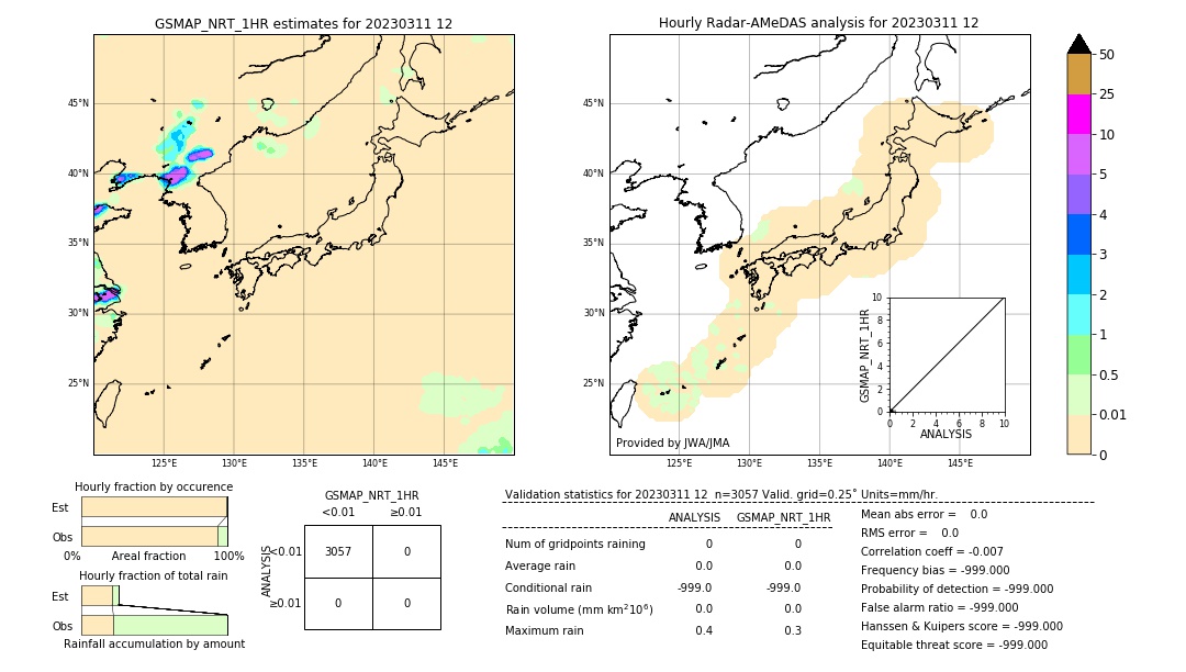 GSMaP NRT validation image. 2023/03/11 12