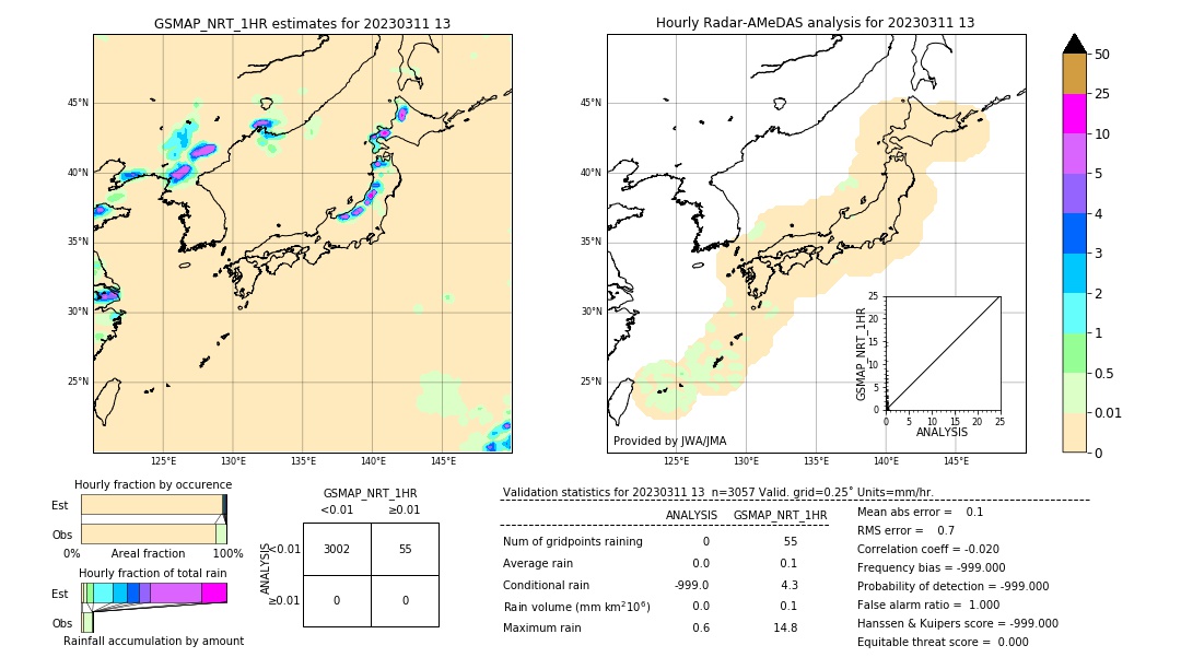 GSMaP NRT validation image. 2023/03/11 13