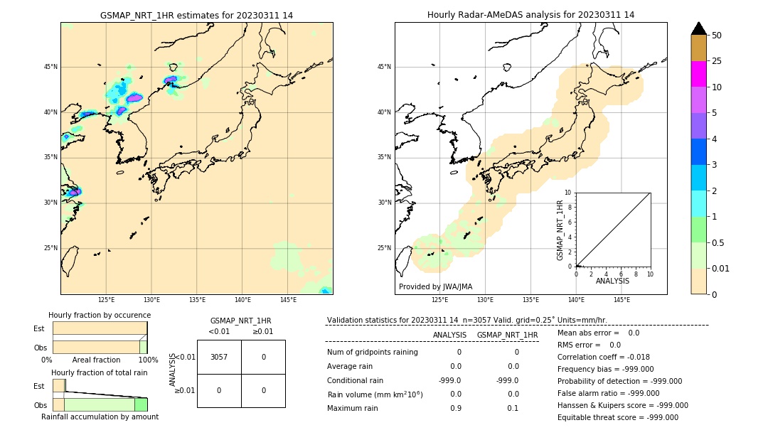 GSMaP NRT validation image. 2023/03/11 14