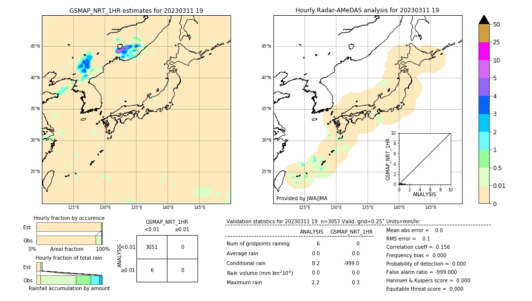 GSMaP NRT validation image. 2023/03/11 19