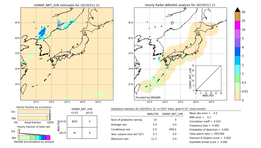 GSMaP NRT validation image. 2023/03/11 21