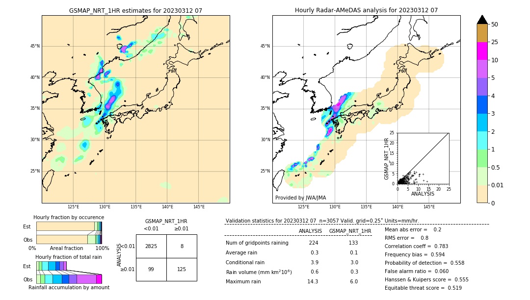GSMaP NRT validation image. 2023/03/12 07