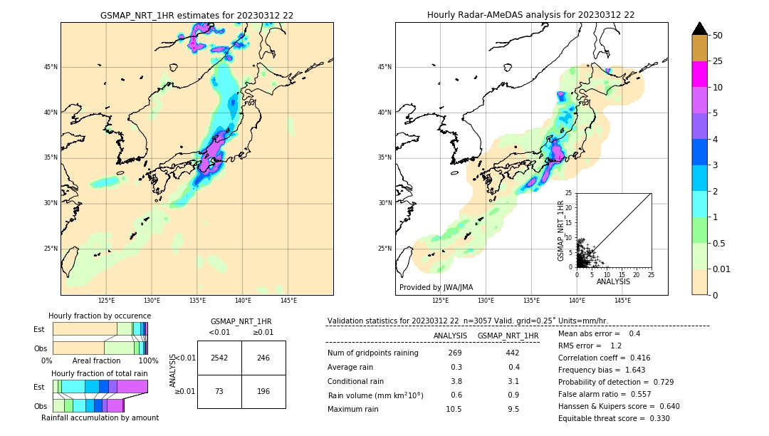 GSMaP NRT validation image. 2023/03/12 22
