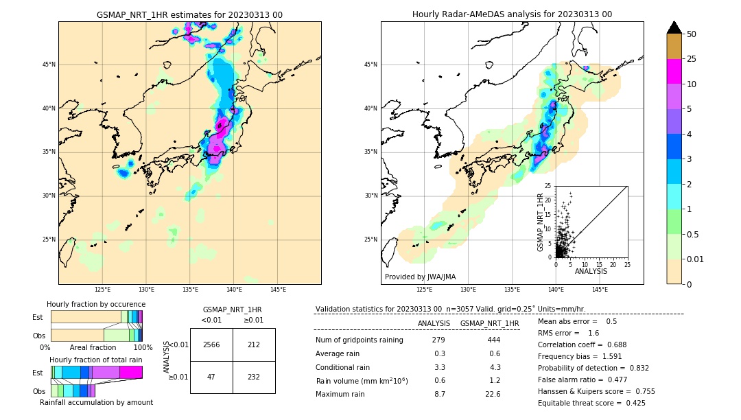 GSMaP NRT validation image. 2023/03/13 00