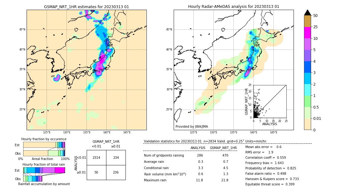 GSMaP NRT validation image. 2023/03/13 01