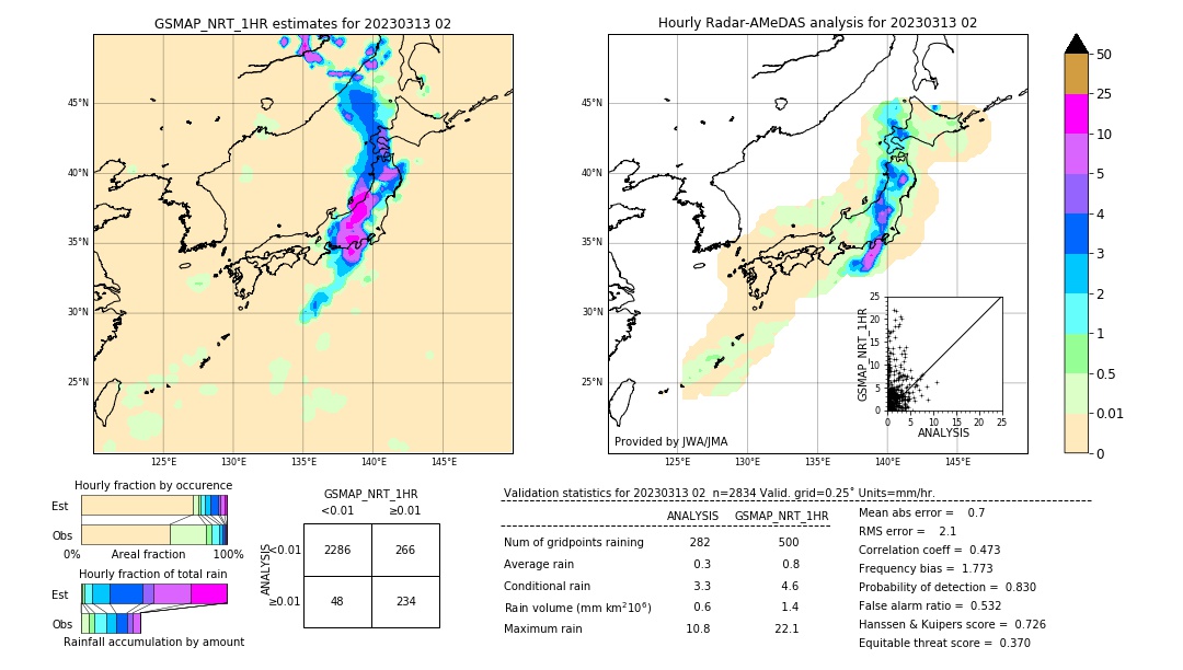 GSMaP NRT validation image. 2023/03/13 02