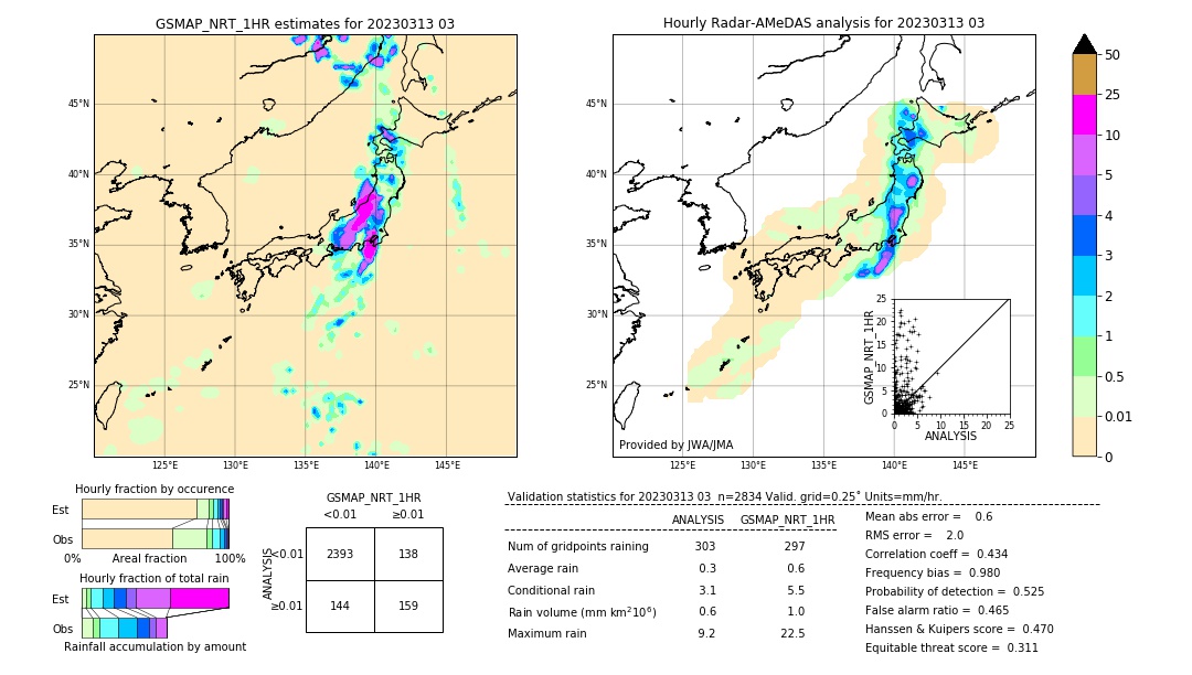 GSMaP NRT validation image. 2023/03/13 03