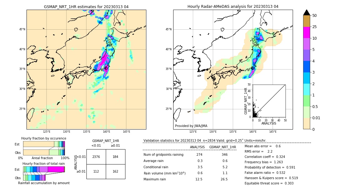 GSMaP NRT validation image. 2023/03/13 04