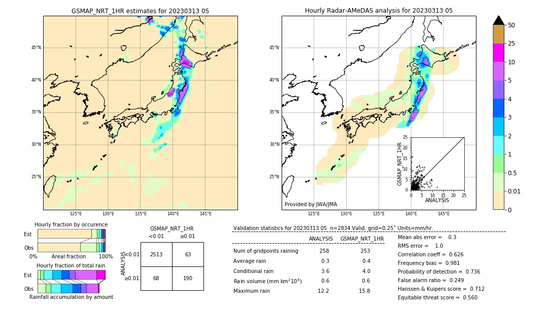 GSMaP NRT validation image. 2023/03/13 05