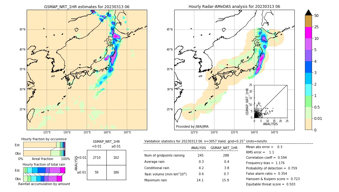 GSMaP NRT validation image. 2023/03/13 06