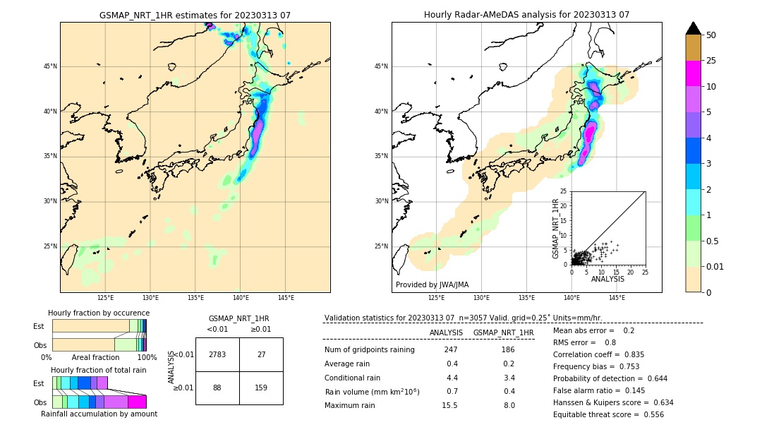 GSMaP NRT validation image. 2023/03/13 07