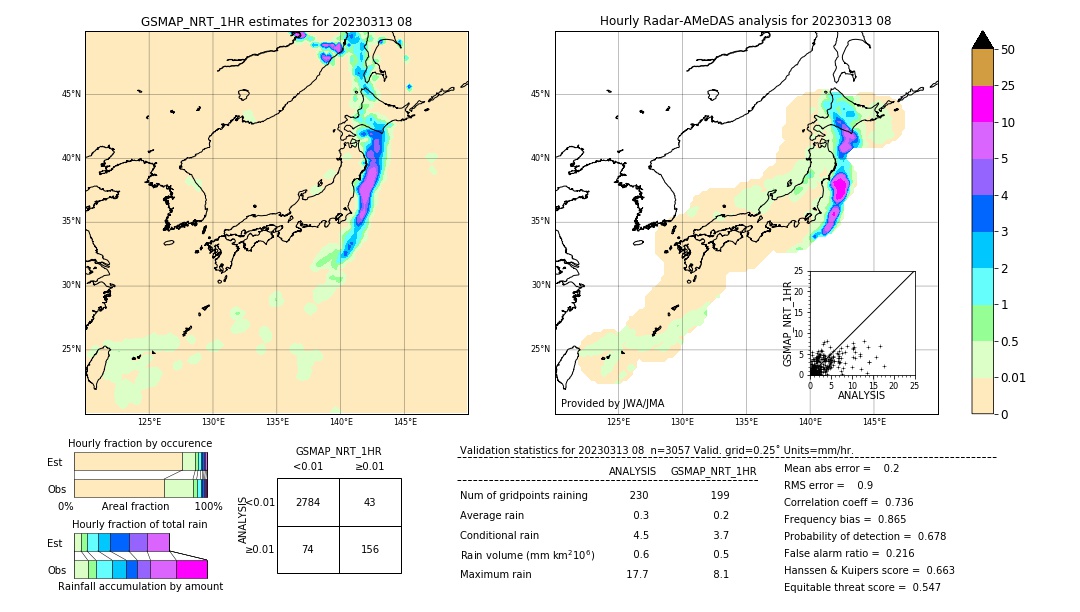 GSMaP NRT validation image. 2023/03/13 08