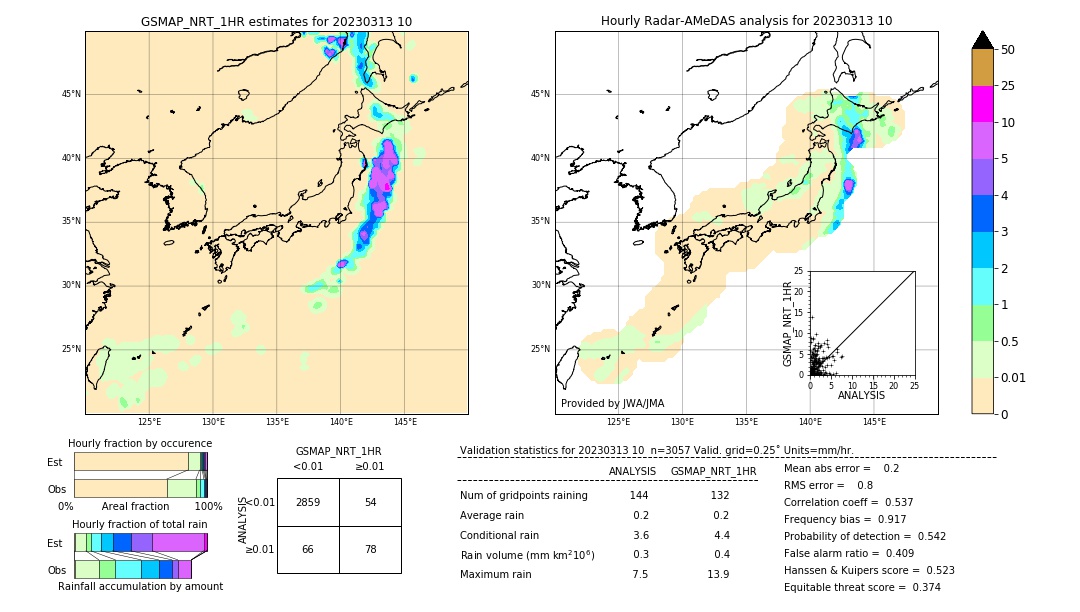 GSMaP NRT validation image. 2023/03/13 10