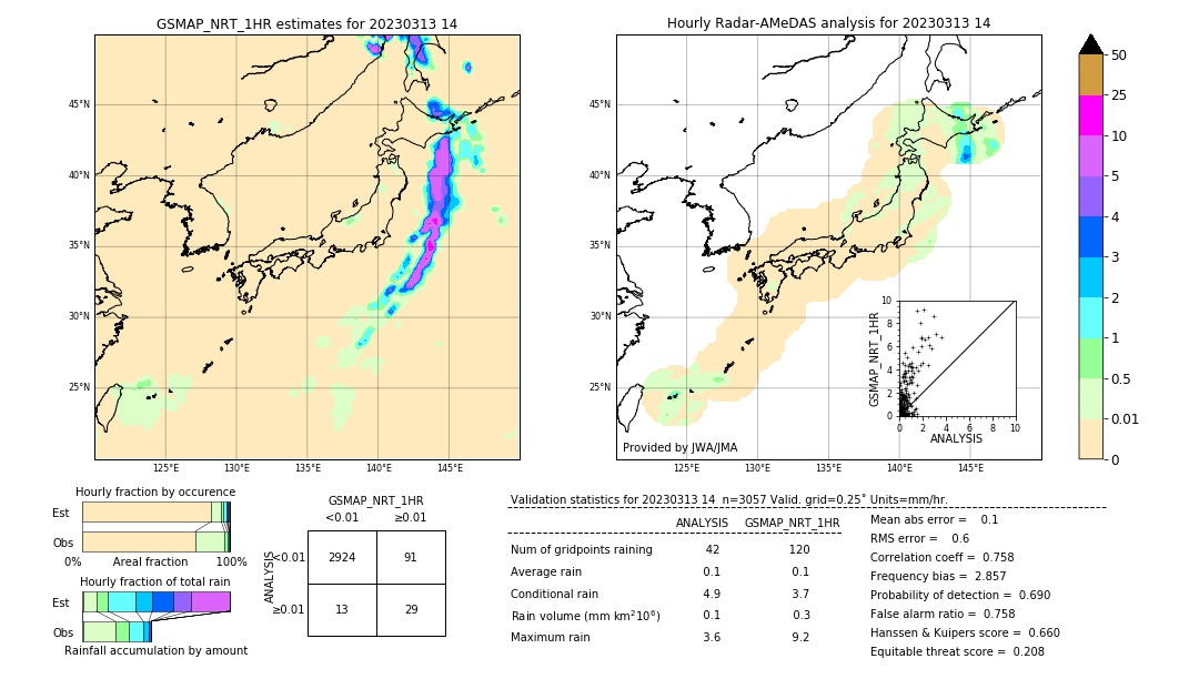 GSMaP NRT validation image. 2023/03/13 14