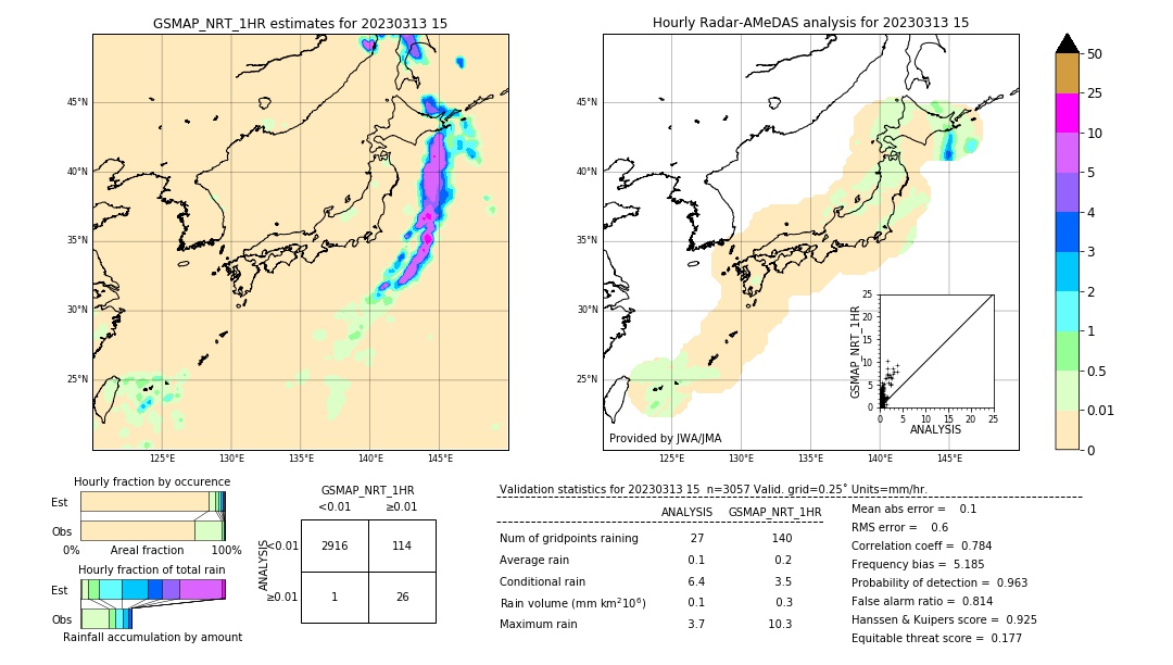 GSMaP NRT validation image. 2023/03/13 15