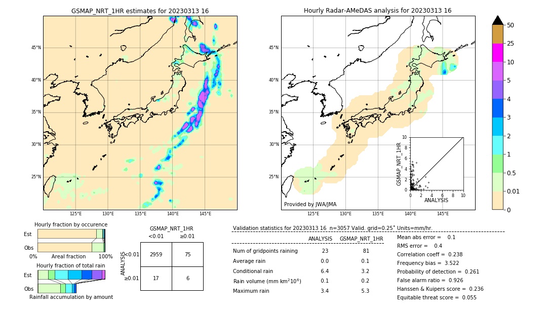 GSMaP NRT validation image. 2023/03/13 16