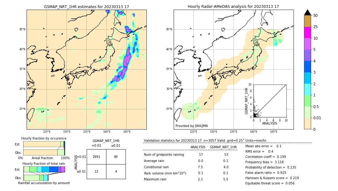 GSMaP NRT validation image. 2023/03/13 17