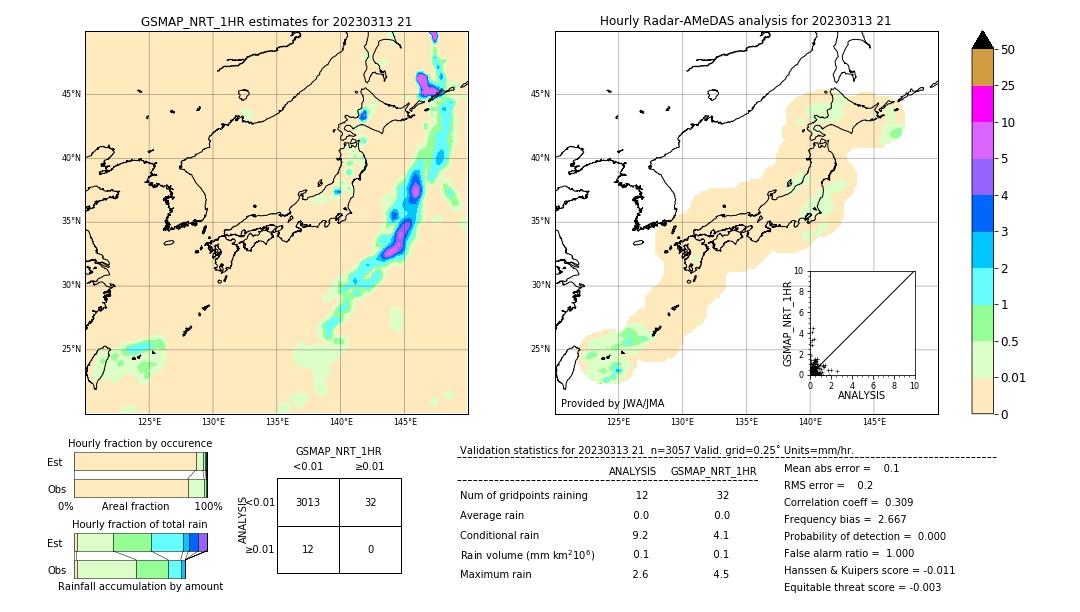 GSMaP NRT validation image. 2023/03/13 21