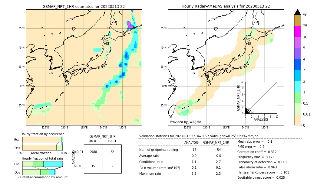 GSMaP NRT validation image. 2023/03/13 22