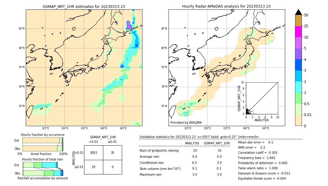 GSMaP NRT validation image. 2023/03/13 23