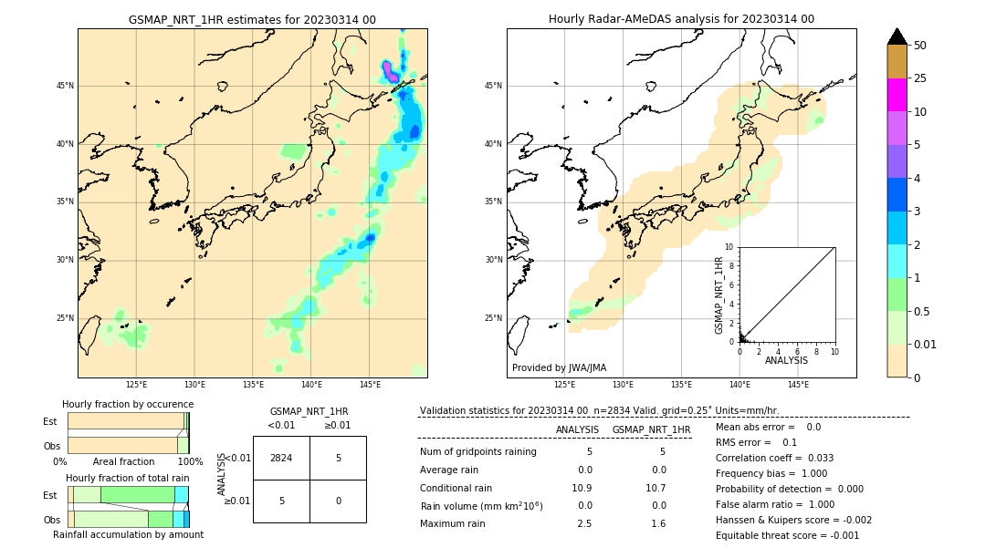 GSMaP NRT validation image. 2023/03/14 00