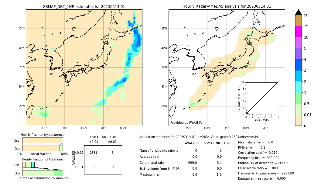 GSMaP NRT validation image. 2023/03/14 01