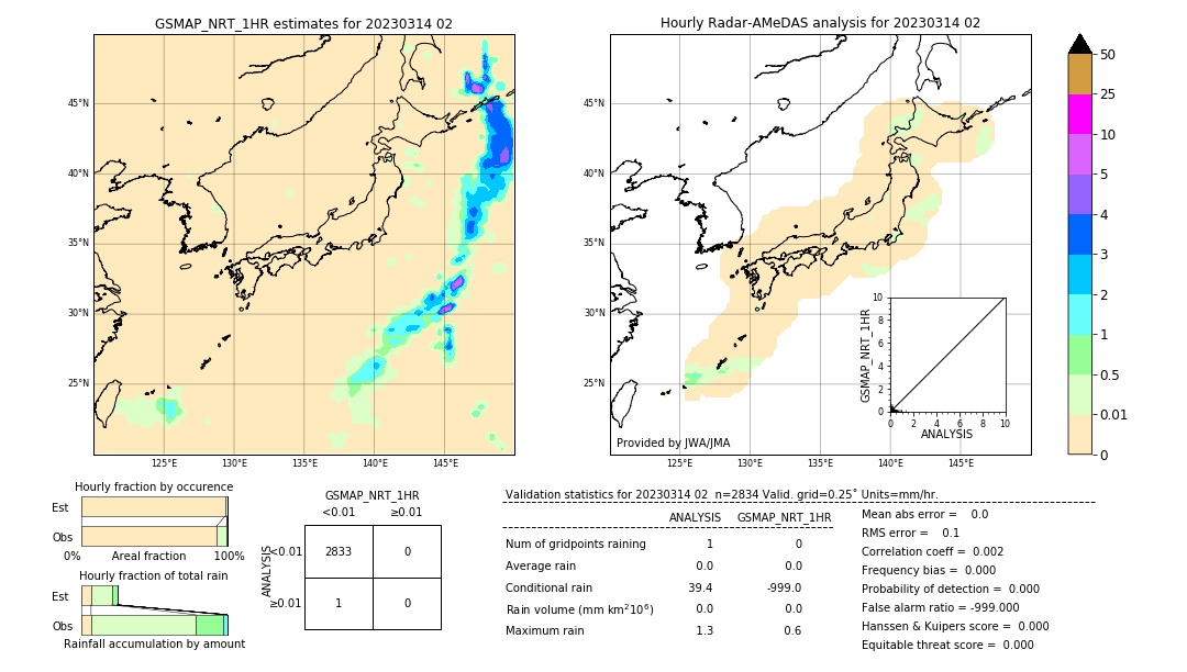 GSMaP NRT validation image. 2023/03/14 02