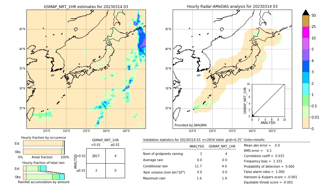 GSMaP NRT validation image. 2023/03/14 03