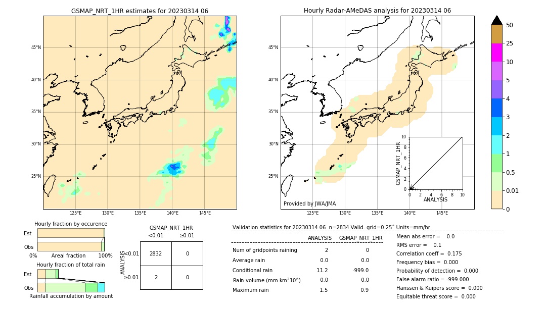 GSMaP NRT validation image. 2023/03/14 06