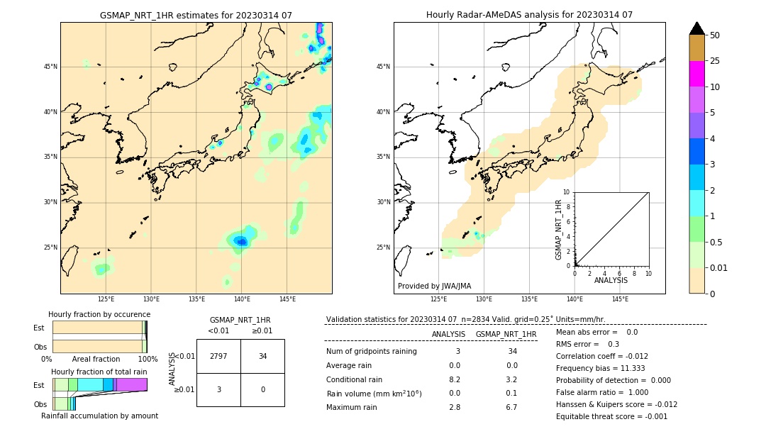 GSMaP NRT validation image. 2023/03/14 07