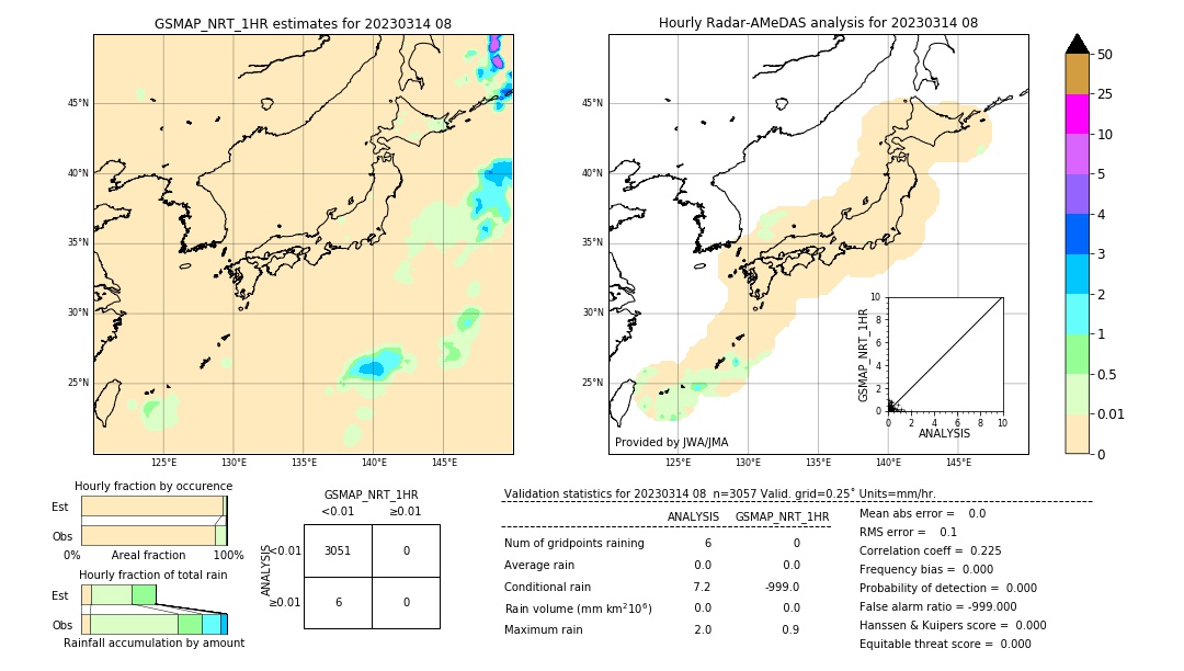 GSMaP NRT validation image. 2023/03/14 08