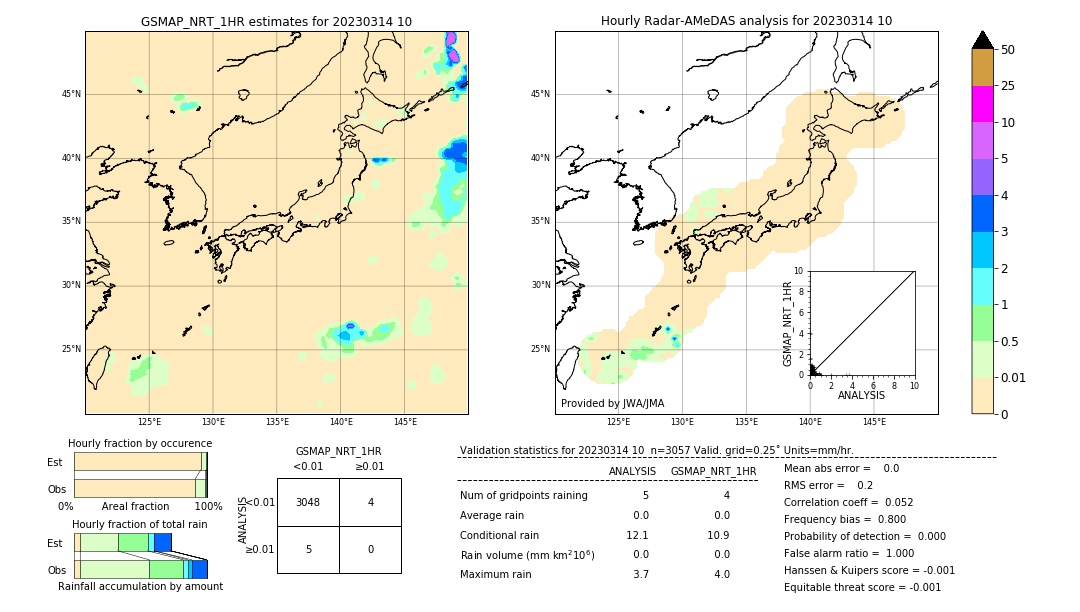 GSMaP NRT validation image. 2023/03/14 10