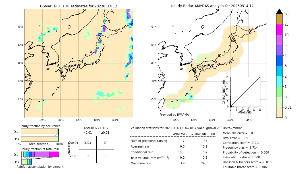 GSMaP NRT validation image. 2023/03/14 12