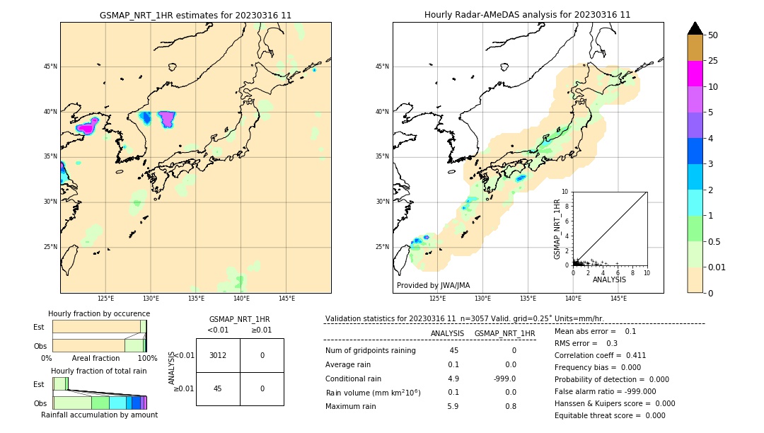 GSMaP NRT validation image. 2023/03/16 11