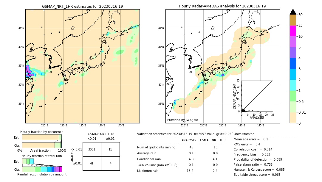 GSMaP NRT validation image. 2023/03/16 19