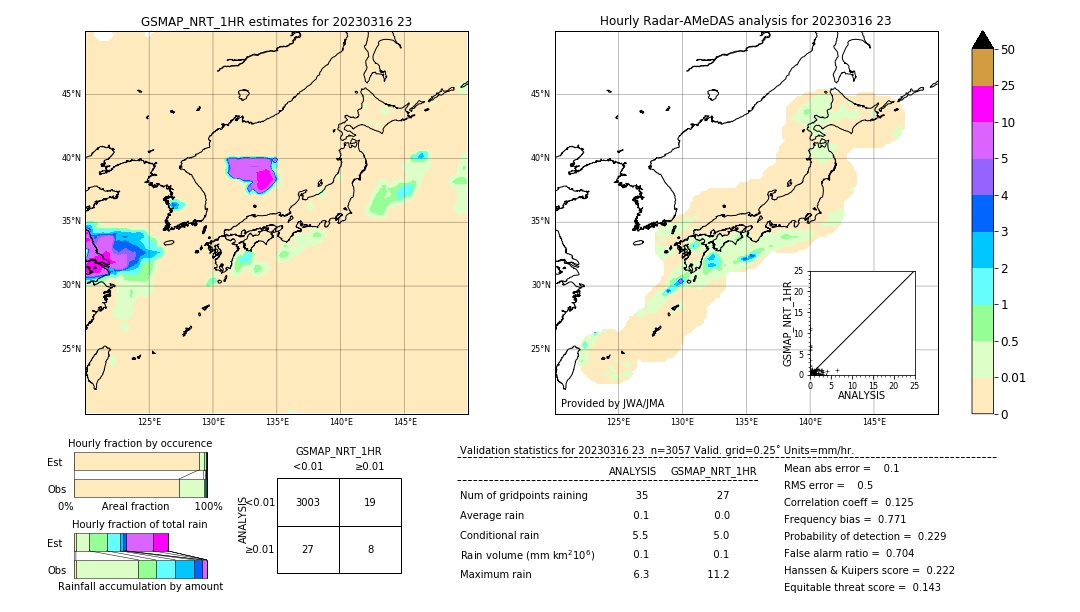 GSMaP NRT validation image. 2023/03/16 23