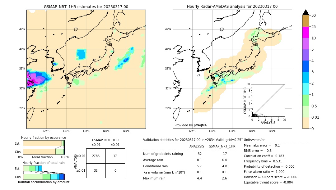 GSMaP NRT validation image. 2023/03/17 00