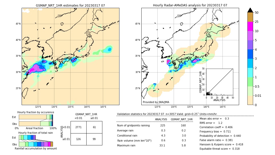 GSMaP NRT validation image. 2023/03/17 07