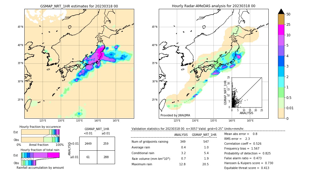 GSMaP NRT validation image. 2023/03/18 00