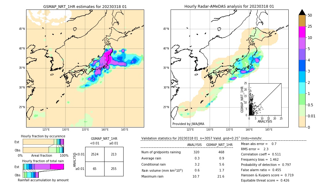 GSMaP NRT validation image. 2023/03/18 01