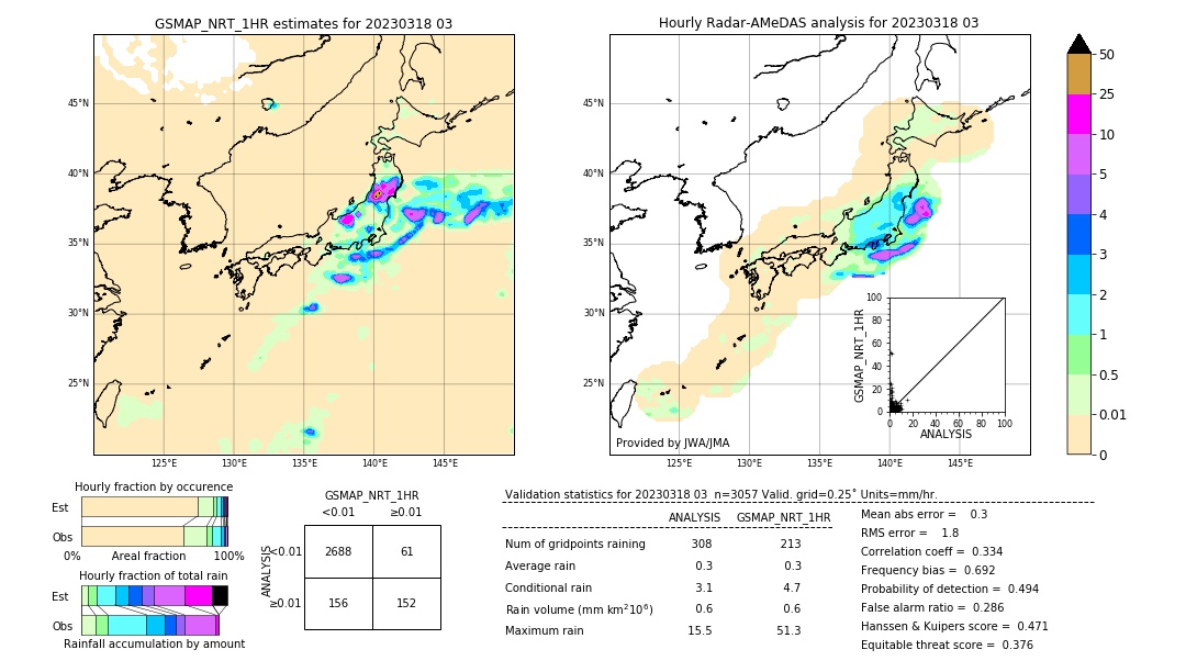 GSMaP NRT validation image. 2023/03/18 03