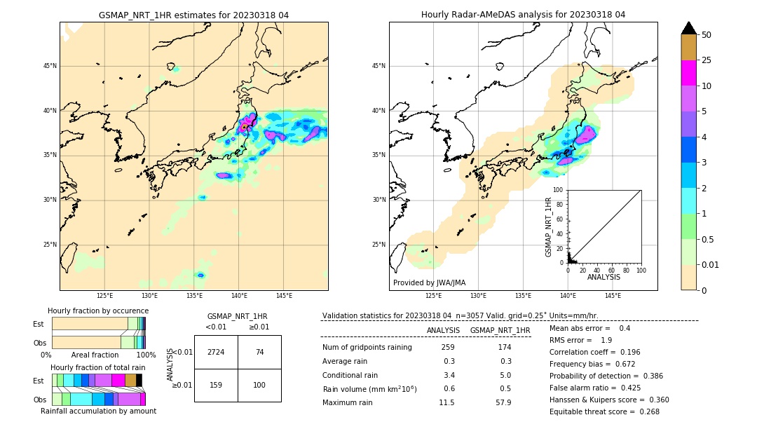 GSMaP NRT validation image. 2023/03/18 04