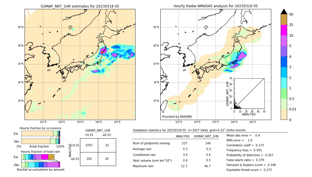 GSMaP NRT validation image. 2023/03/18 05