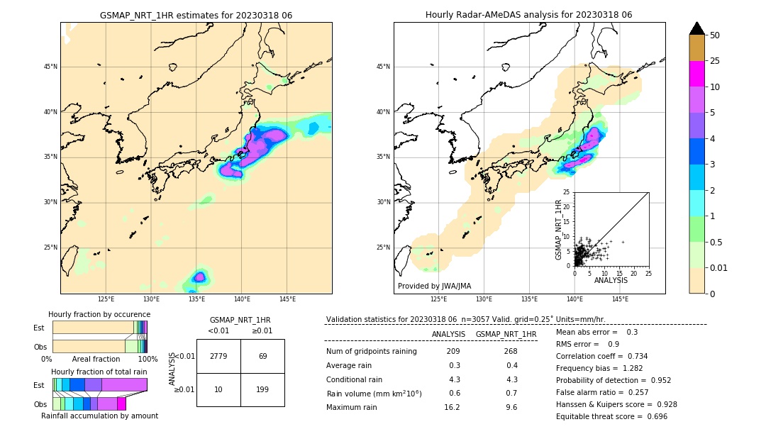 GSMaP NRT validation image. 2023/03/18 06