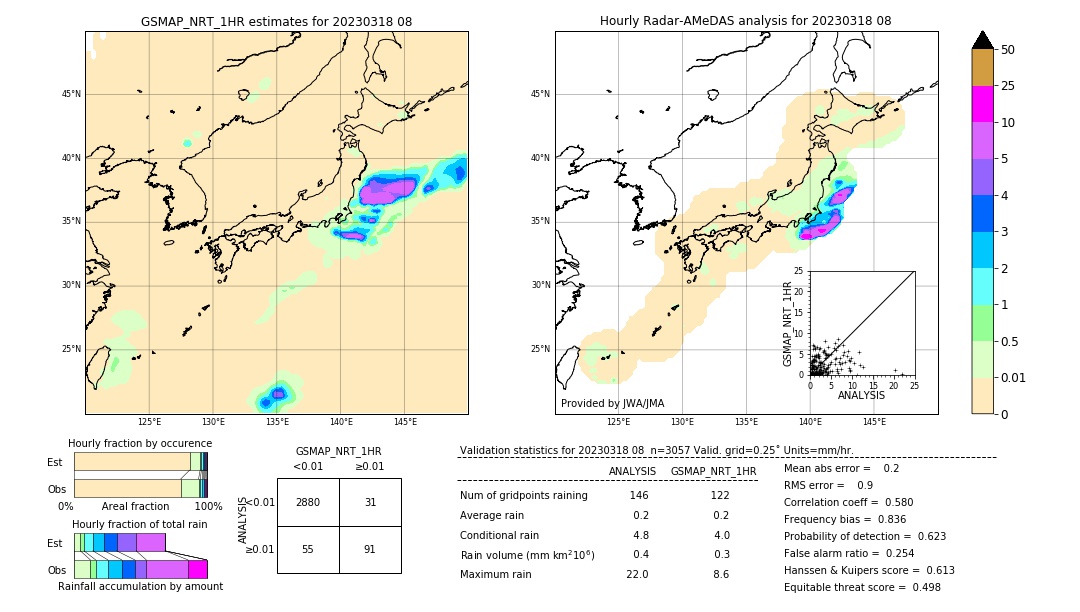 GSMaP NRT validation image. 2023/03/18 08