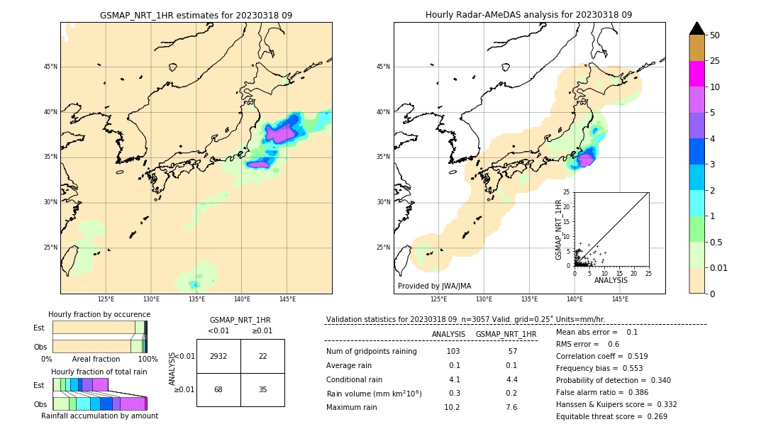 GSMaP NRT validation image. 2023/03/18 09