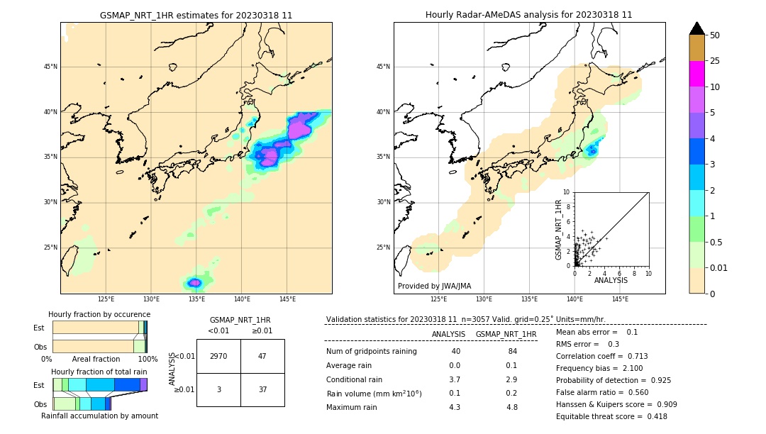 GSMaP NRT validation image. 2023/03/18 11