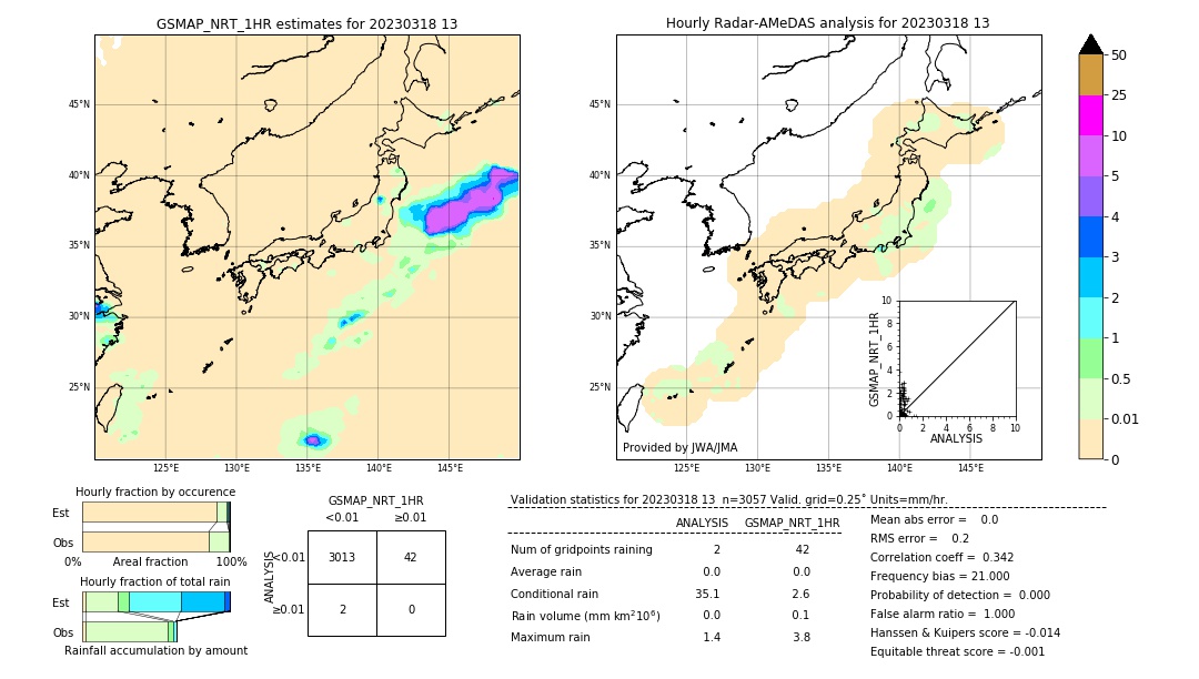 GSMaP NRT validation image. 2023/03/18 13