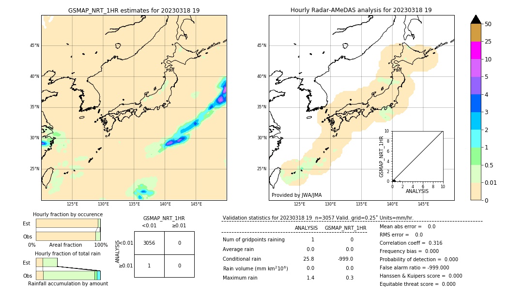 GSMaP NRT validation image. 2023/03/18 19